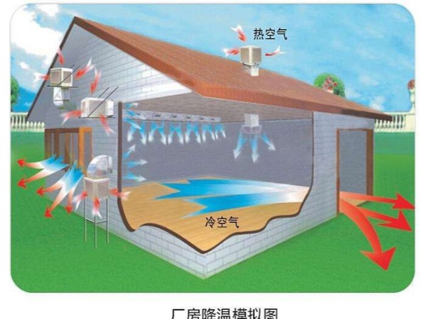 潤(rùn)東方環(huán)保空調(diào)使用起來(lái)怎么樣？